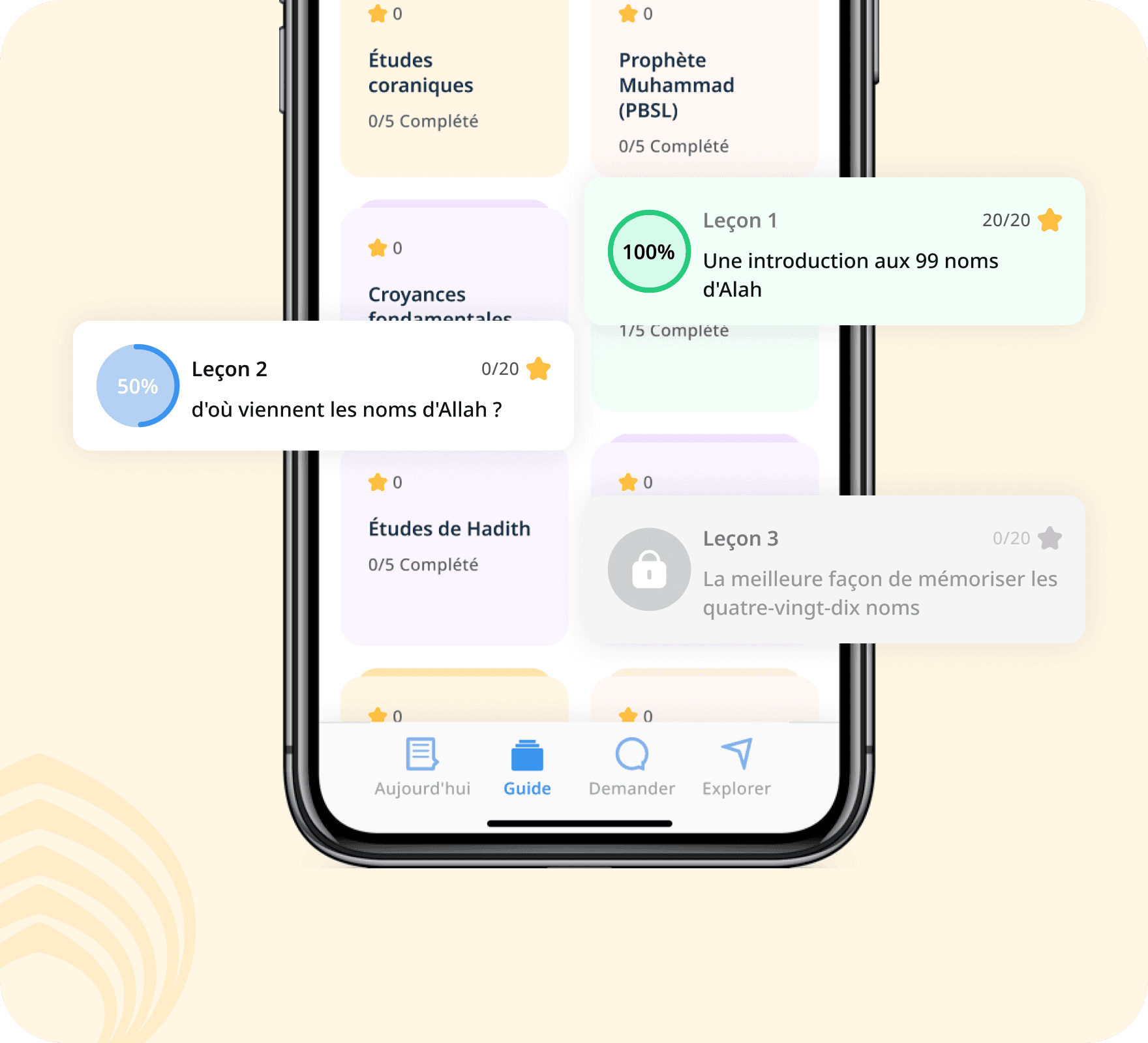 Compréhension de l’Islam